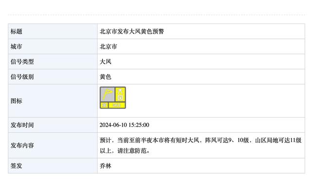 1500次以上出手球员中邓罗三分出手占比高达82% 排名历史第一