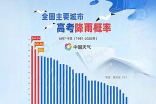 就是干！爱德华兹上半场9中5&罚球5中5 得到15分1板2助